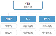 오즈홈빌더 모듈 : 잡동사니/조직도