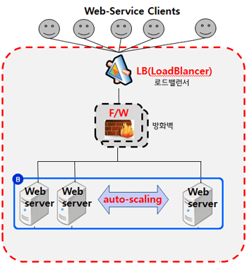 시스템 구성도